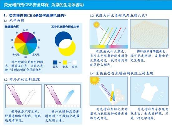 增白原理.jpg